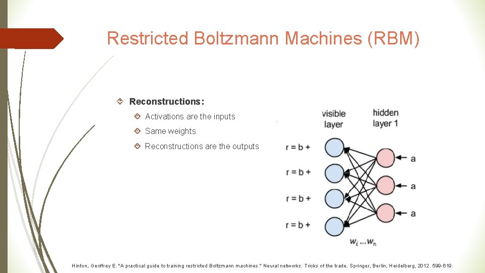 Restricted Boltzmann Machines (RBM) Reconstructions: Activations are the inputs Same weights Reconstructions are the