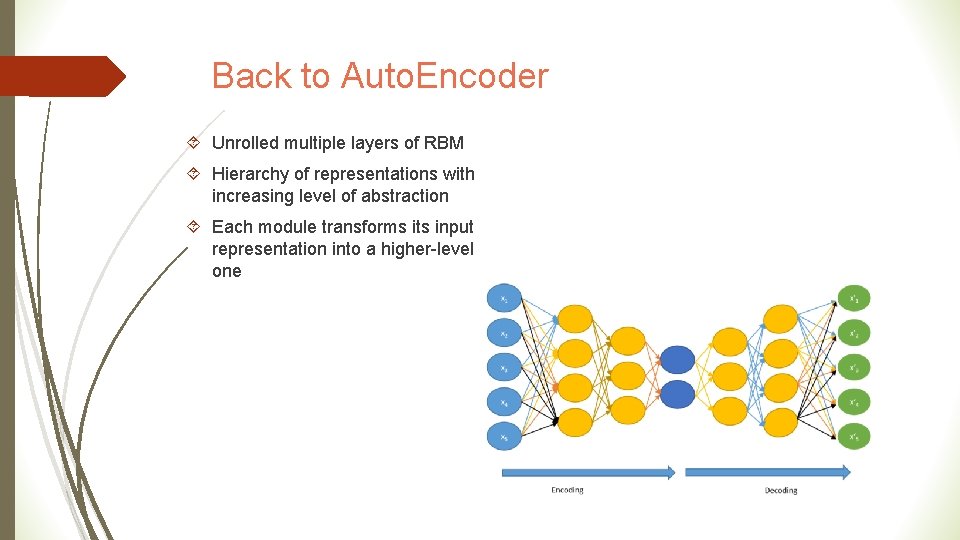 Back to Auto. Encoder Unrolled multiple layers of RBM Hierarchy of representations with increasing