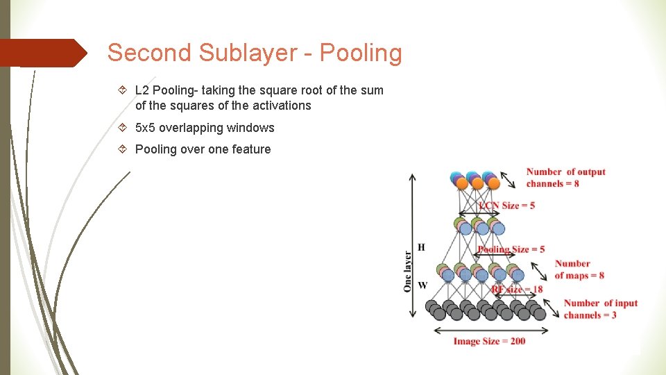 Second Sublayer - Pooling L 2 Pooling- taking the square root of the sum
