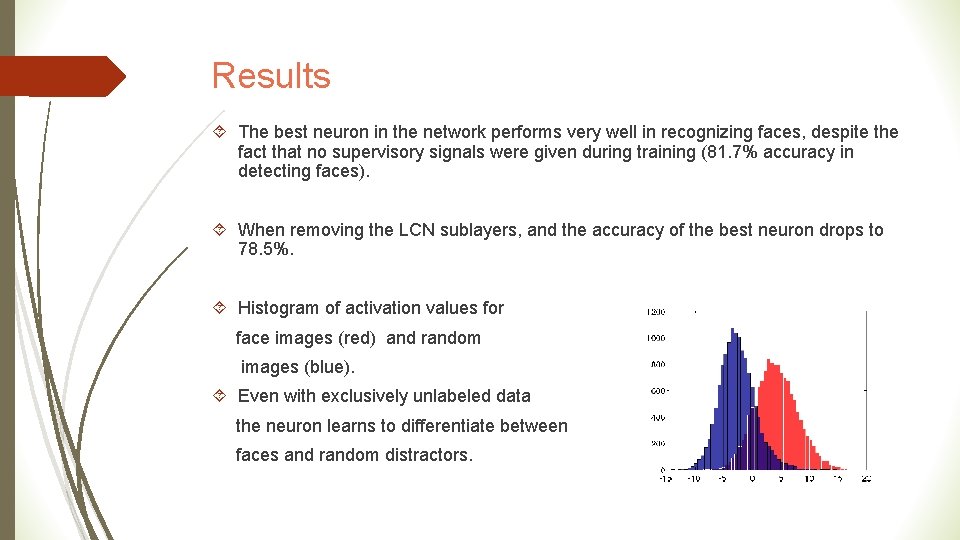 Results The best neuron in the network performs very well in recognizing faces, despite