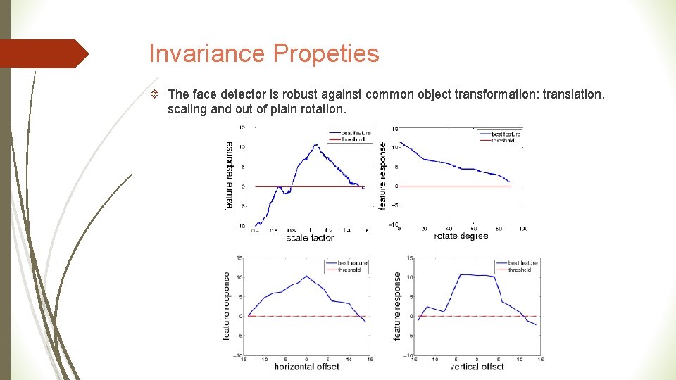 Invariance Propeties The face detector is robust against common object transformation: translation, scaling and