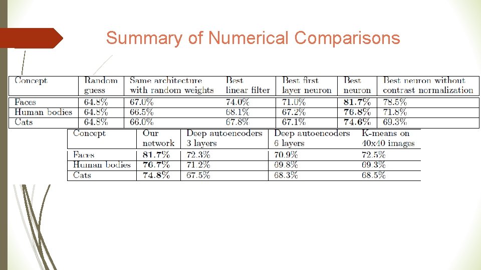 Summary of Numerical Comparisons 