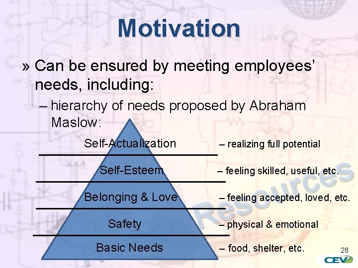 Motivation » Can be ensured by meeting employees’ needs, including: – hierarchy of needs