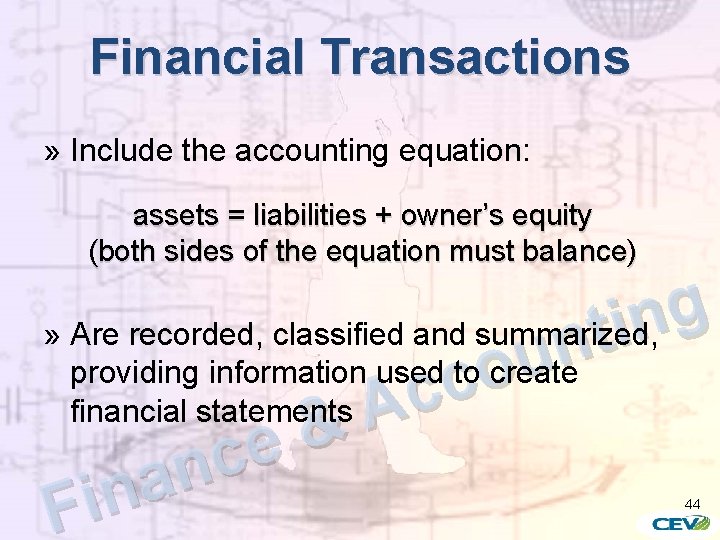 Financial Transactions » Include the accounting equation: assets = liabilities + owner’s equity (both