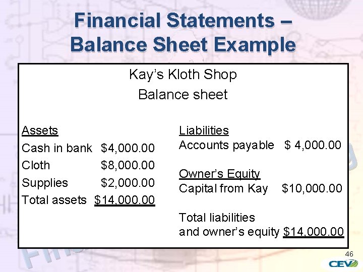 Financial Statements – Balance Sheet Example Kay’s Kloth Shop Balance sheet Assets Cash in