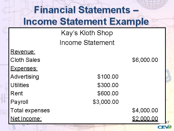 Financial Statements – Income Statement Example Kay’s Kloth Shop Income Statement Revenue: Cloth Sales