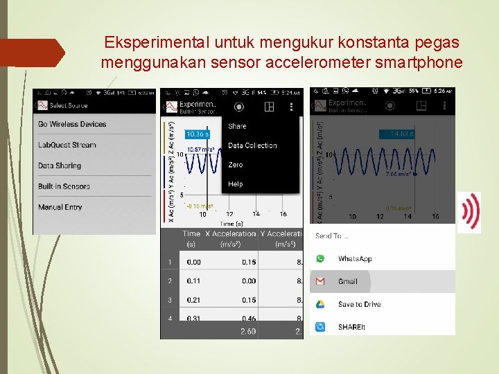 Eksperimental untuk mengukur konstanta pegas menggunakan sensor accelerometer smartphone 