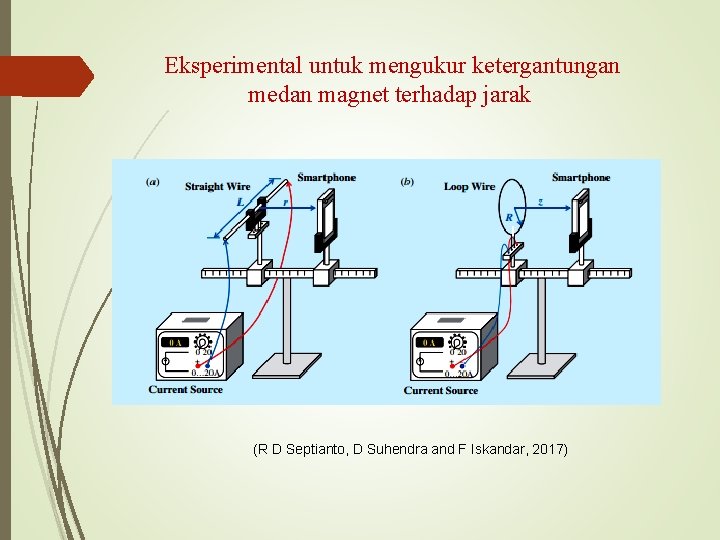 Eksperimental untuk mengukur ketergantungan medan magnet terhadap jarak (R D Septianto, D Suhendra and