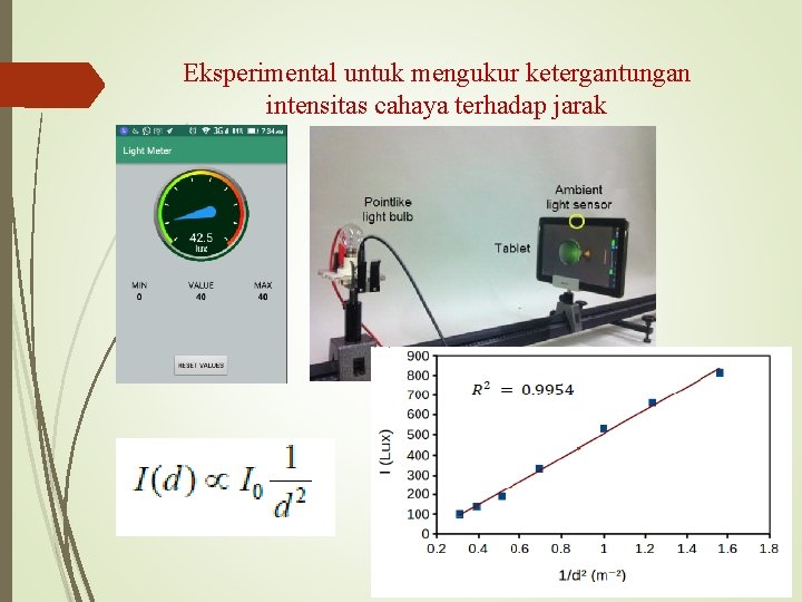Eksperimental untuk mengukur ketergantungan intensitas cahaya terhadap jarak 