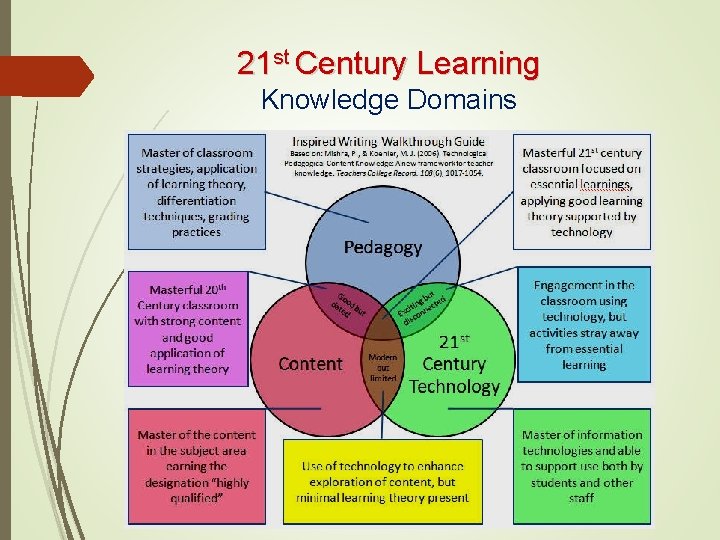 21 st Century Learning Knowledge Domains 