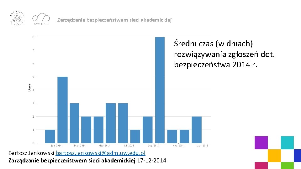 Zarządzanie bezpieczeństwem sieci akademickiej Średni czas (w dniach) rozwiązywania zgłoszeń dot. bezpieczeństwa 2014 r.
