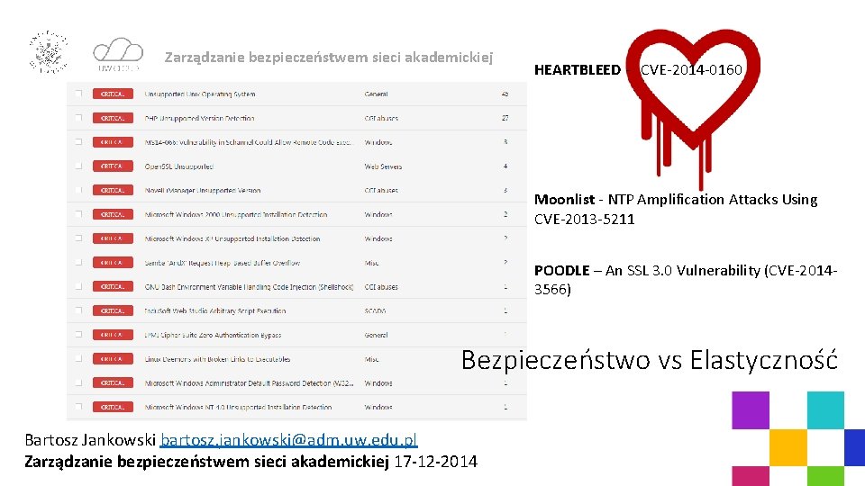 Zarządzanie bezpieczeństwem sieci akademickiej HEARTBLEED - CVE-2014 -0160 Moonlist - NTP Amplification Attacks Using