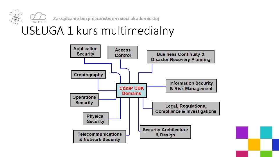 Zarządzanie bezpieczeństwem sieci akademickiej USŁUGA 1 kurs multimedialny 