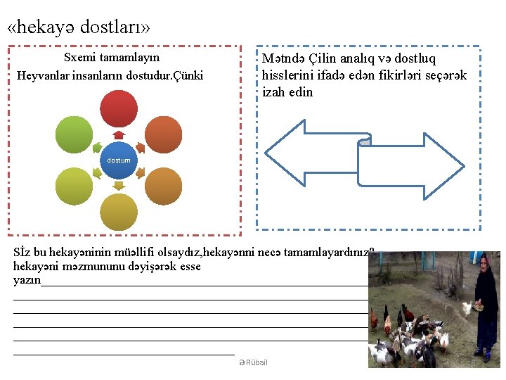  «hekayə dostları» Sxemi tamamlayın Heyvanlar insanların dostudur. Çünki Mətndə Çilin analıq və dostluq