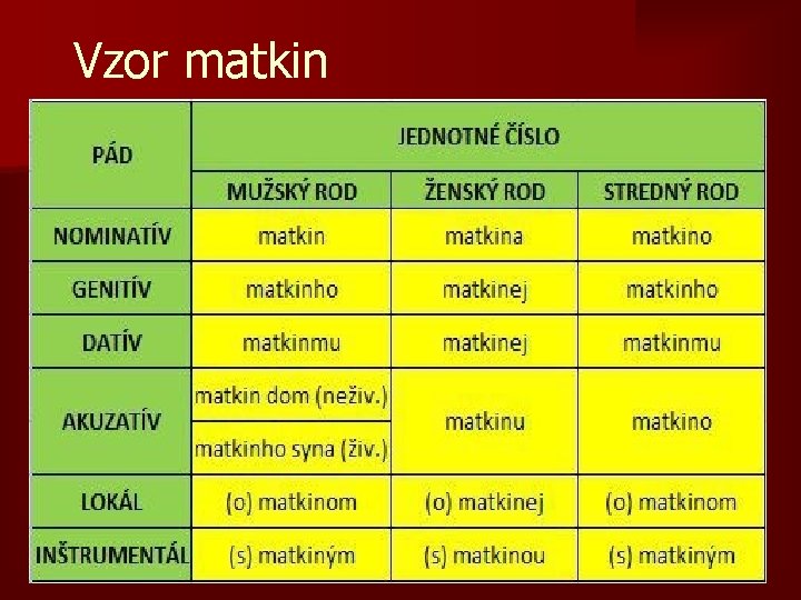 Vzor matkin 