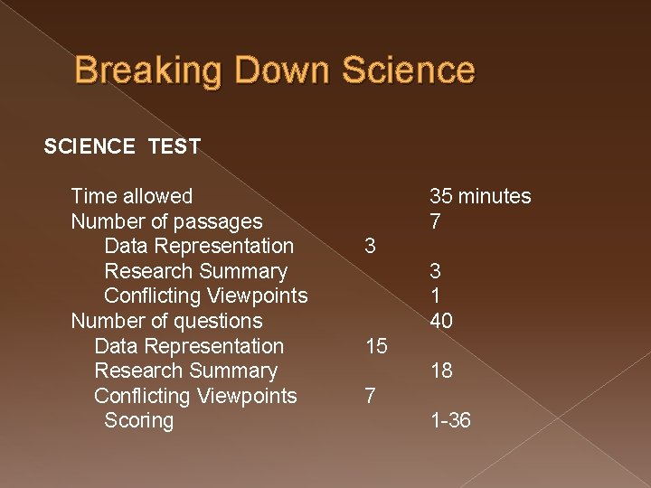 Breaking Down Science SCIENCE TEST Time allowed Number of passages Data Representation Research Summary
