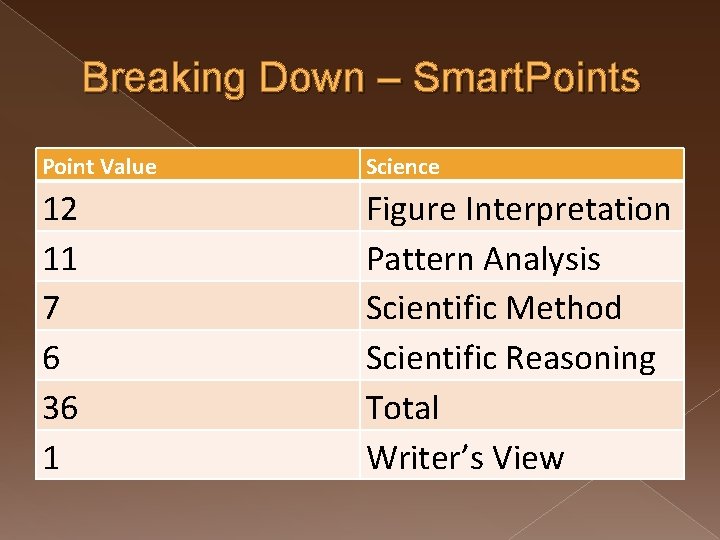 Breaking Down – Smart. Points Point Value Science 12 11 7 6 36 1
