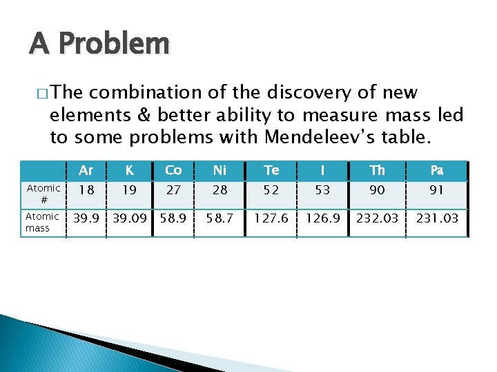 A Problem � The combination of the discovery of new elements & better ability