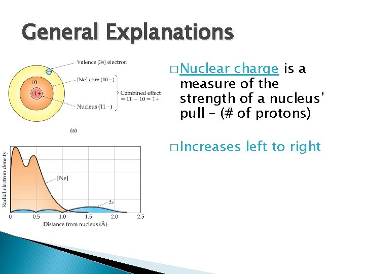 General Explanations � Nuclear charge is a measure of the strength of a nucleus’