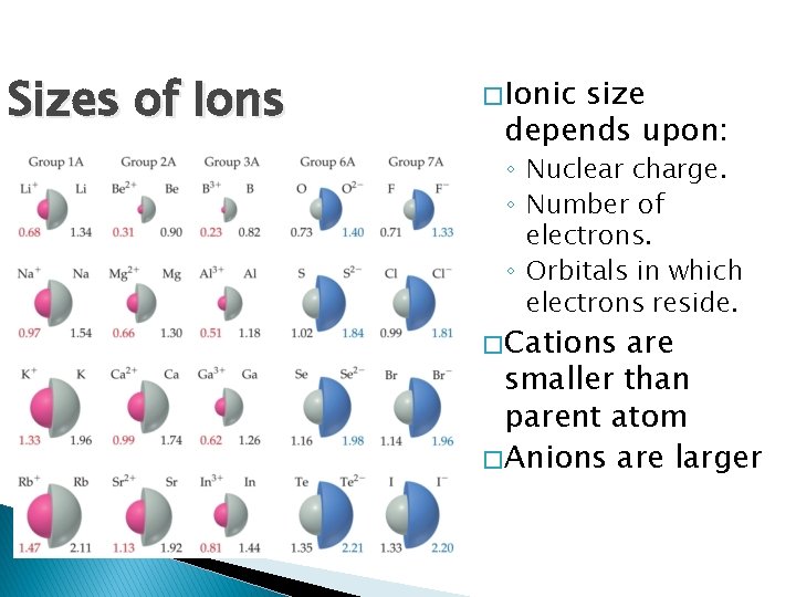 Sizes of Ions � Ionic size depends upon: ◦ Nuclear charge. ◦ Number of