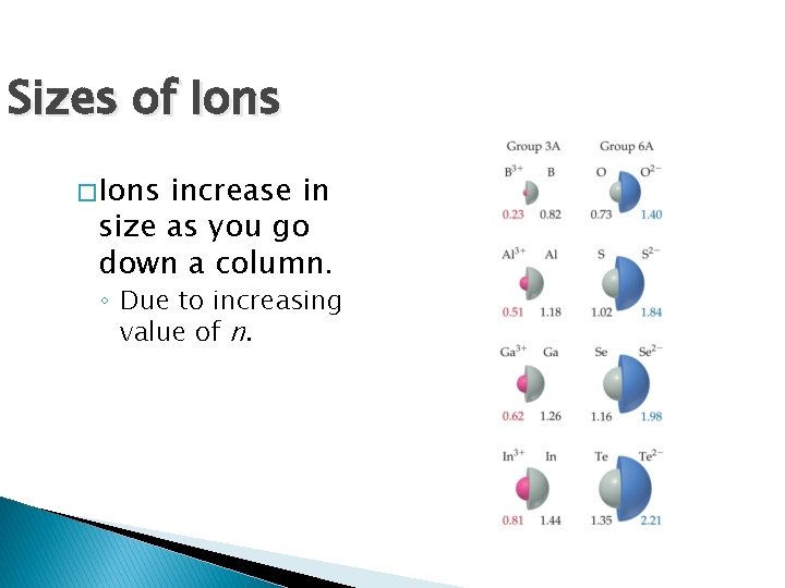 Sizes of Ions � Ions increase in size as you go down a column.