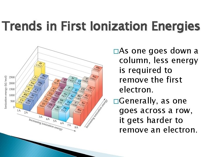 Trends in First Ionization Energies � As one goes down a column, less energy