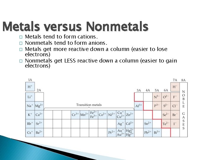 Metals versus Nonmetals � � Metals tend to form cations. Nonmetals tend to form