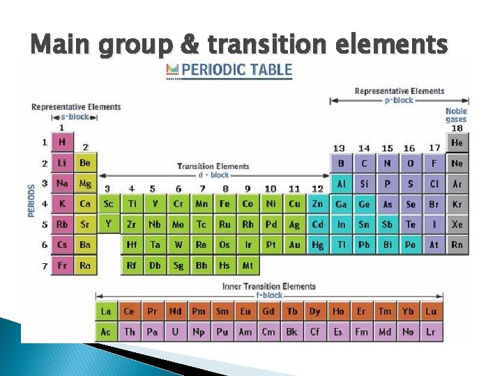Main group & transition elements 