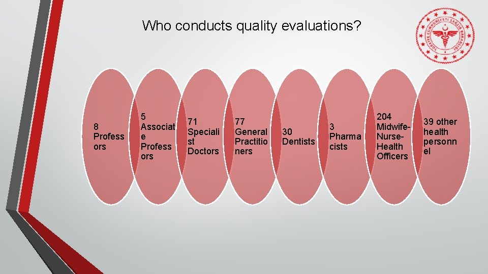 Who conducts quality evaluations? 8 Profess ors 5 Associat e Profess ors 71 Speciali