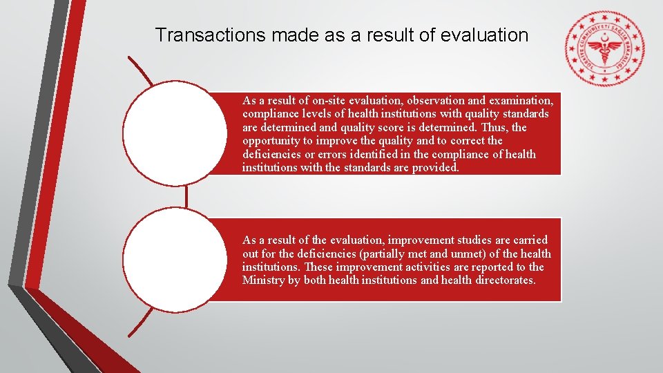 Transactions made as a result of evaluation As a result of on-site evaluation, observation