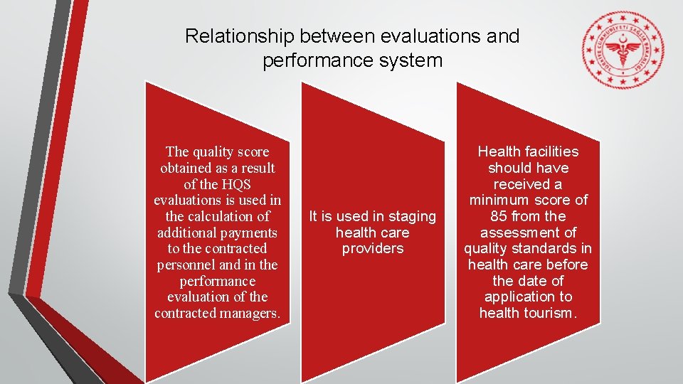 Relationship between evaluations and performance system The quality score obtained as a result of