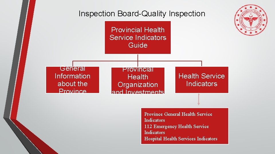 Inspection Board-Quality Inspection Provincial Health Service Indicators Guide General Information about the Provincial Health