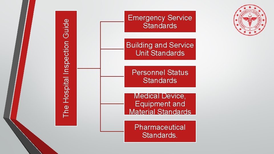 The Hospital Inspection Guide Emergency Service Standards Building and Service Unit Standards Personnel Status