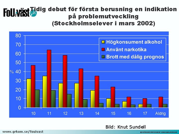 Tidig debut första berusning en indikation på problemutveckling (Stockholmselever i mars 2002) Bild: Knut