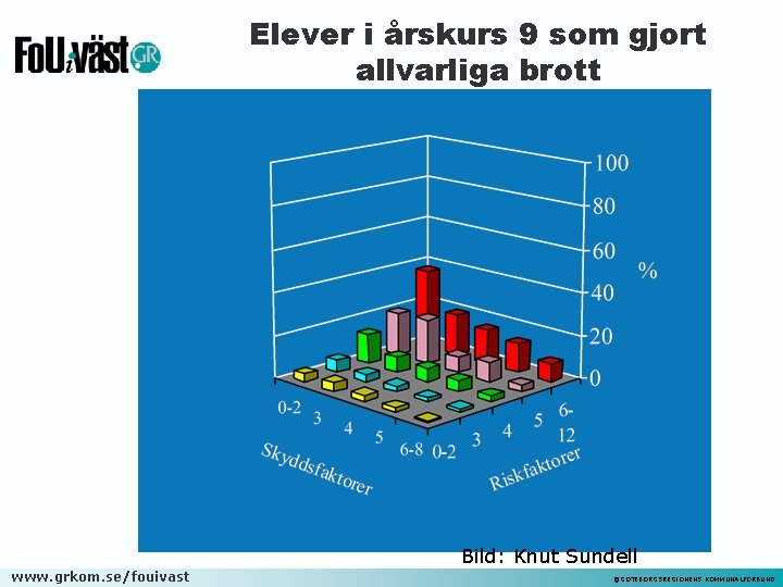 Elever i årskurs 9 som gjort allvarliga brott Bild: Knut Sundell www. grkom. se/fouivast