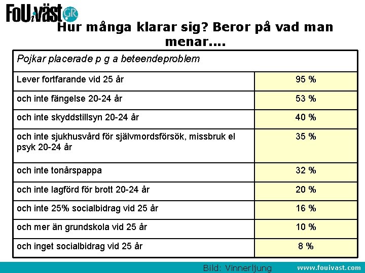 Hur många klarar sig? Beror på vad man menar. . Pojkar placerade p g