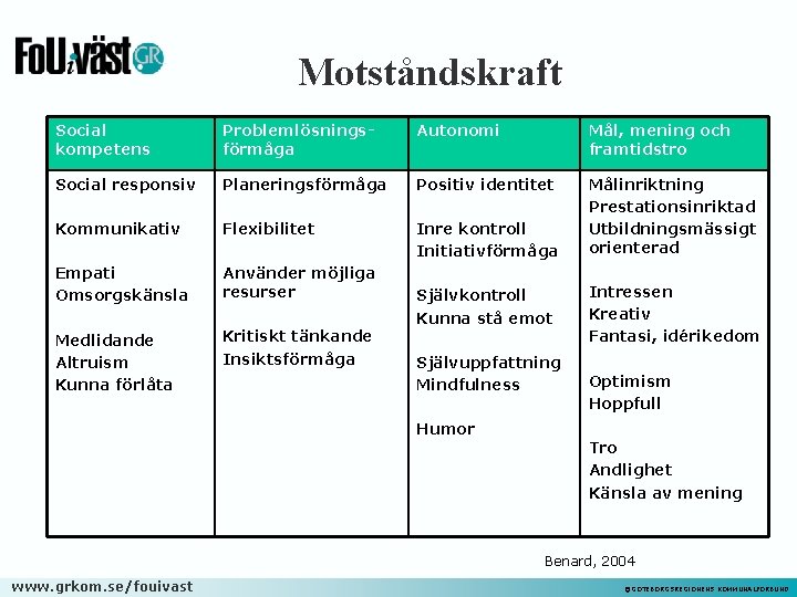 Motståndskraft Social kompetens Problemlösningsförmåga Autonomi Mål, mening och framtidstro Social responsiv Planeringsförmåga Positiv identitet