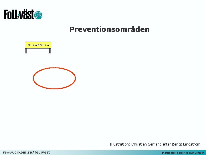 Preventionsområden Simskola för alla Protektiva insatser Främjande insatser Preventiva insatser Vårdande insatser Sjukdomar Död