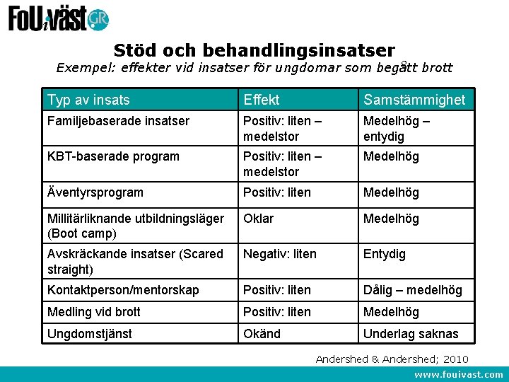 Stöd och behandlingsinsatser Exempel: effekter vid insatser för ungdomar som begått brott Typ av