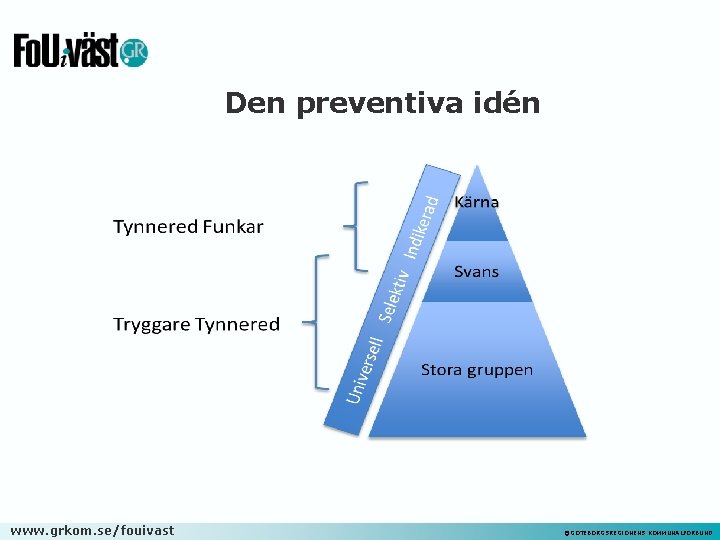 Den preventiva idén www. grkom. se/fouivast ©GÖTEBORGSREGIONENS KOMMUNALFÖRBUND 