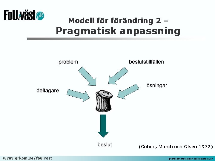 Modell förändring 2 – Pragmatisk anpassning (Cohen, March och Olsen 1972) www. grkom. se/fouivast