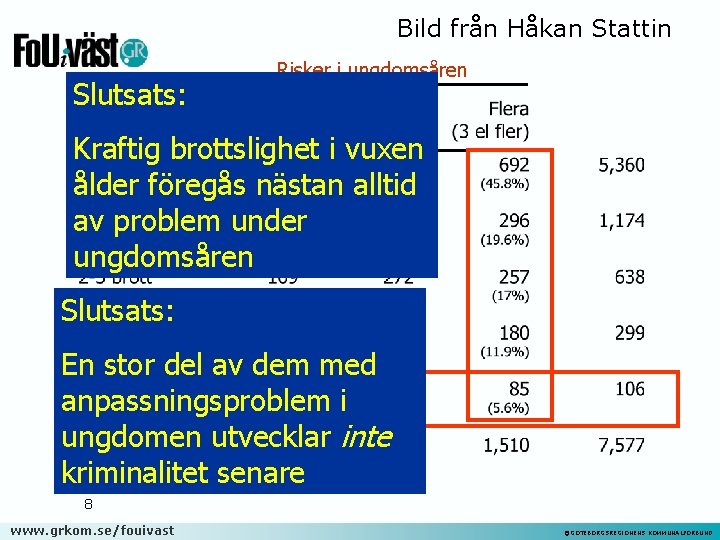 Bild från Håkan Stattin Slutsats: Risker i ungdomsåren Kraftig brottslighet i vuxen ålder föregås