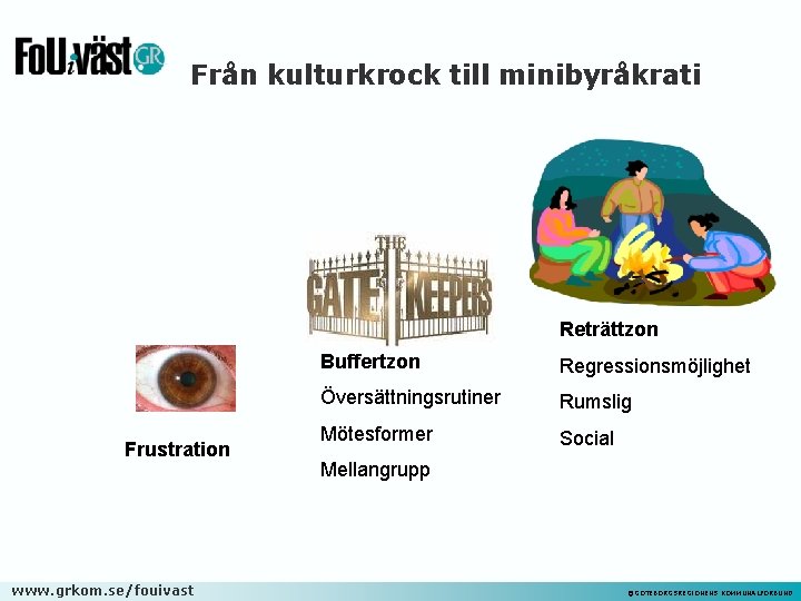 Från kulturkrock till minibyråkrati Reträttzon Frustration www. grkom. se/fouivast Buffertzon Regressionsmöjlighet Översättningsrutiner Rumslig Mötesformer