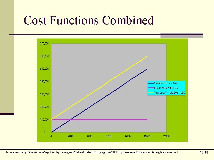 Cost Functions Combined To accompany Cost Accounting 12 e, by Horngren/Datar/Foster. Copyright © 2006 Cost Functions Combined To accompany Cost Accounting 12 e, by Horngren/Datar/Foster. Copyright © 2006