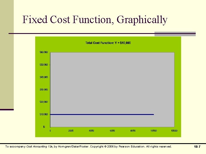 Fixed Cost Function, Graphically To accompany Cost Accounting 12 e, by Horngren/Datar/Foster. Copyright ©