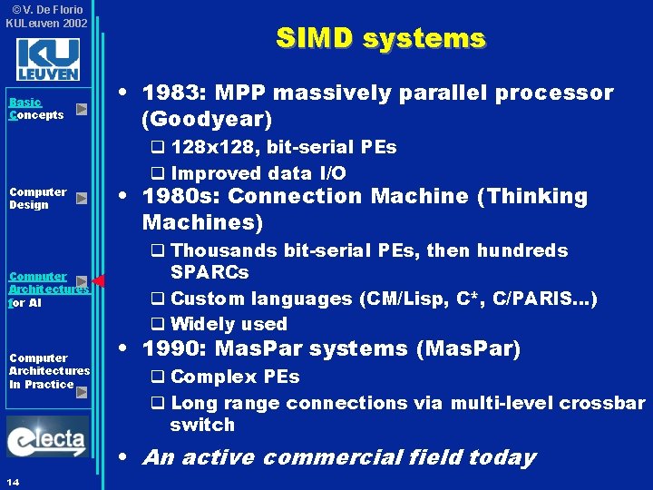 © V. De Florio KULeuven 2002 Basic Concepts Computer Design Computer Architectures for AI