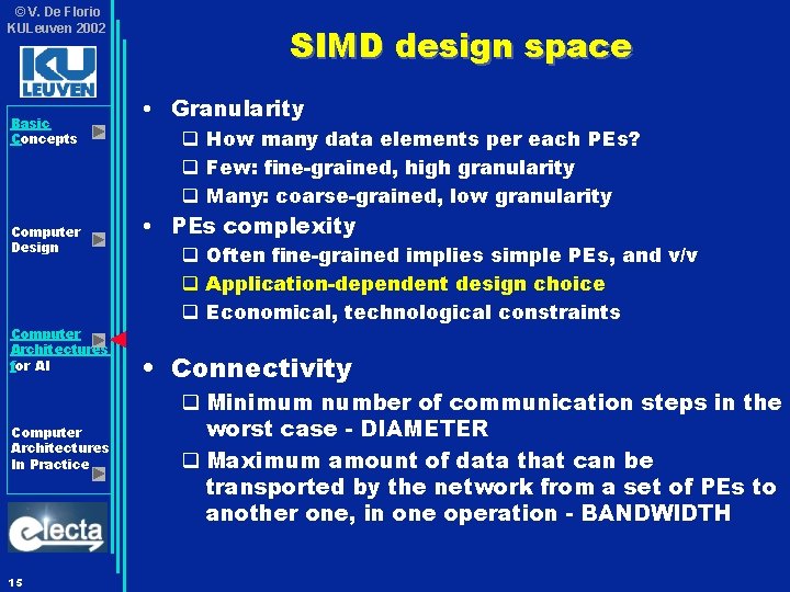 © V. De Florio KULeuven 2002 Basic Concepts Computer Design Computer Architectures for AI