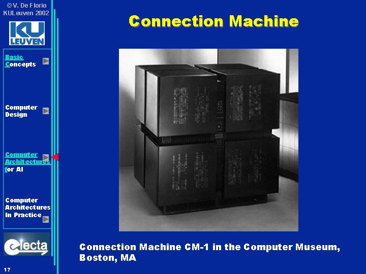 © V. De Florio KULeuven 2002 Connection Machine Basic Concepts Computer Design Computer Architectures
