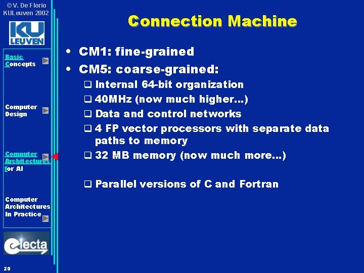 © V. De Florio KULeuven 2002 Basic Concepts Computer Design Computer Architectures for AI
