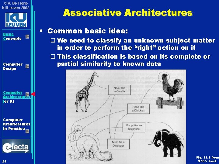 © V. De Florio KULeuven 2002 Basic Concepts Computer Design Associative Architectures • Common